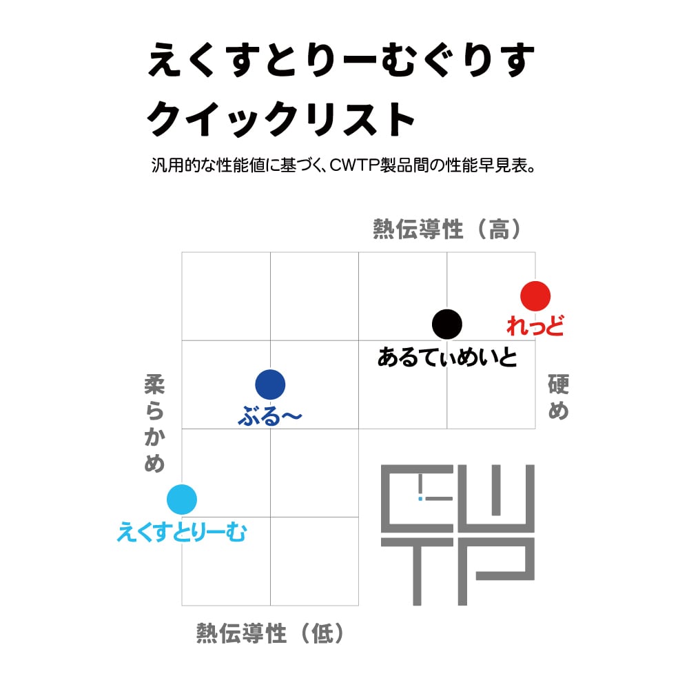 Timely CWTP えくすとりーむぐりす 4G OVERCLOCK WORKS