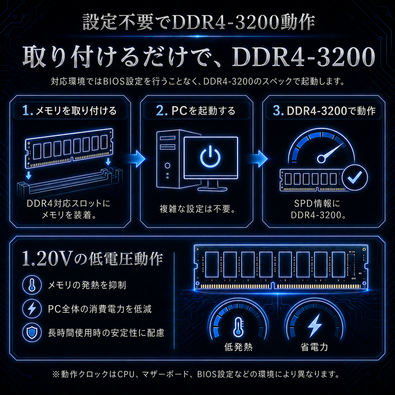 OCMEMORY OCM3200CL22D-32GBNMB (DDR4-3200 CL22 16GB×2